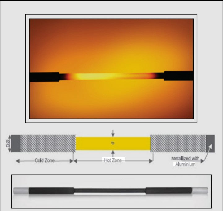 Heating element (machine)